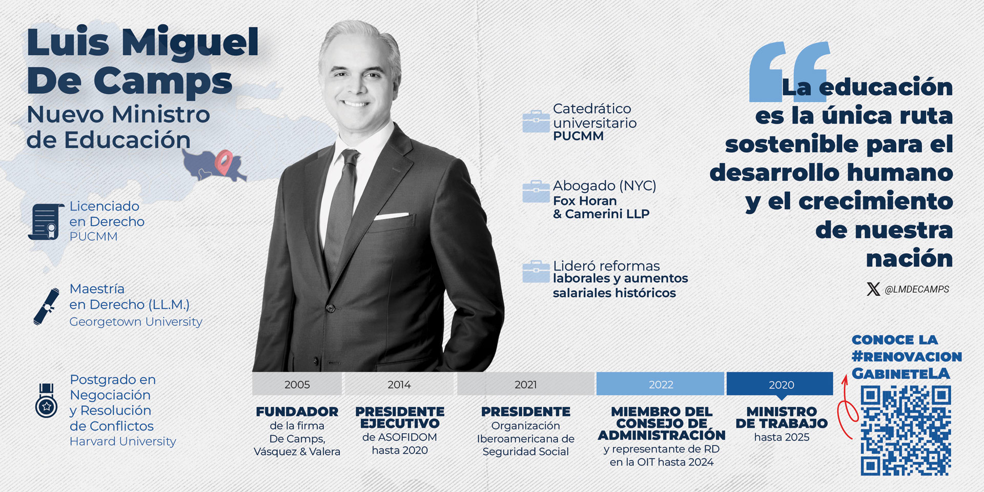 Luis Miguel De Camps