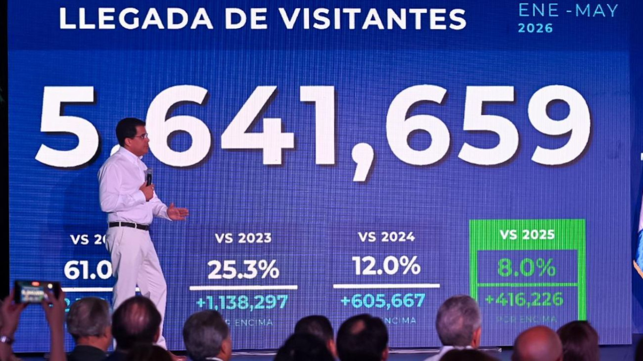 Ministerio de Turismo 